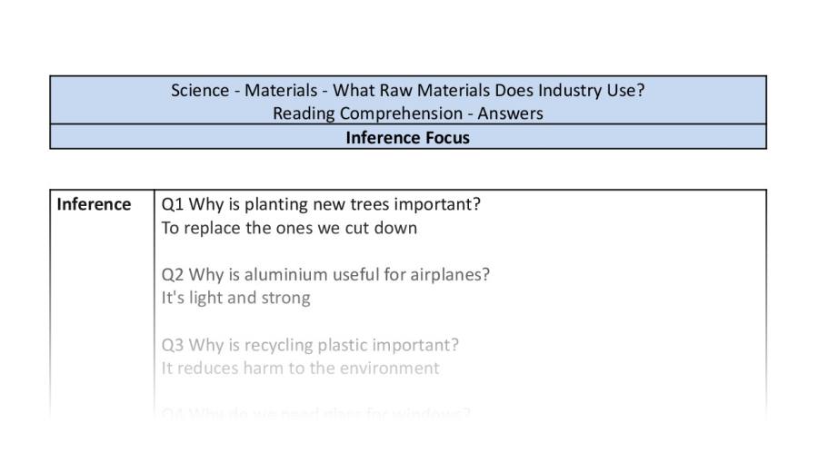 Reading Comprehension - What Raw Material Does Industry Use - Inference Focus