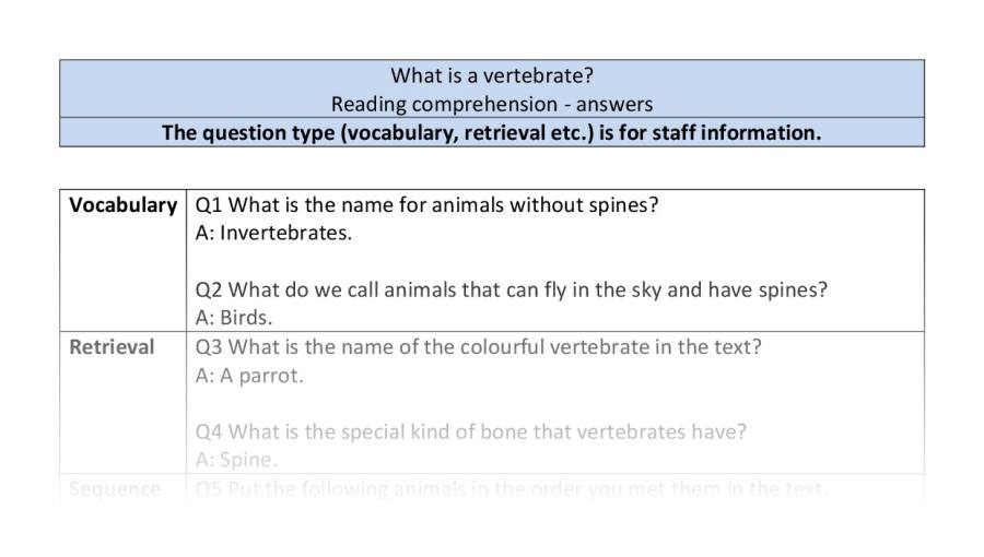 Reading comprehension-VRSIPE-What is a vertebrate