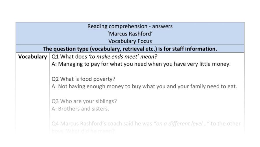 Reading comprehension - Marcus Rashford - vocabulary