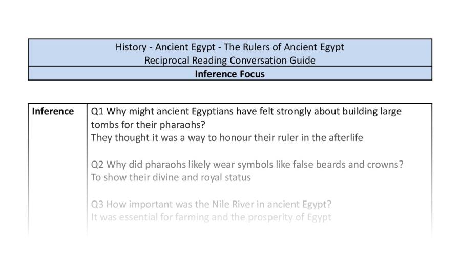 Reciprocal Reading Conversation - The Rulers of Ancient Egypt - Inference Focus Y6