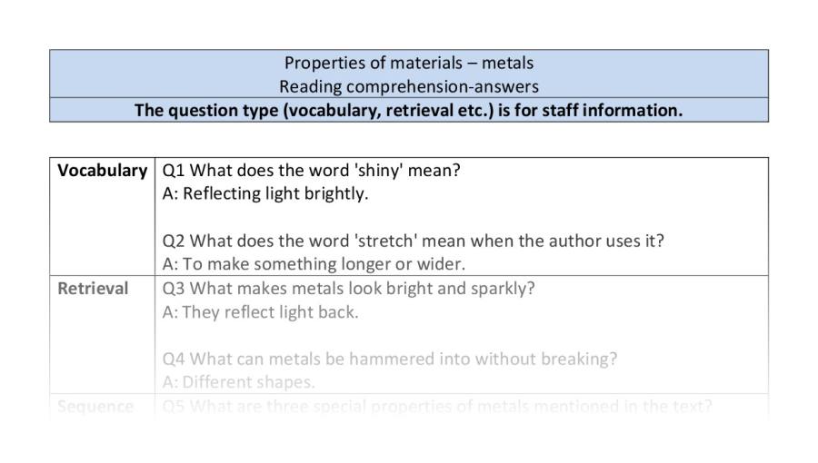 Reading comp-VRSIPE-properties of materials-metals