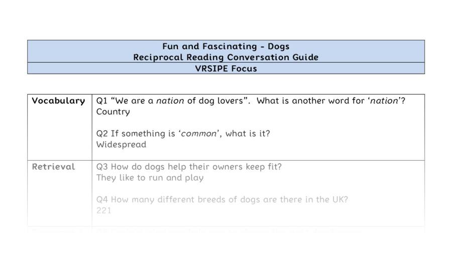 Reciprocal Reading Conversation - Dogs - Highlight Series 1 - VRSIPE Focus