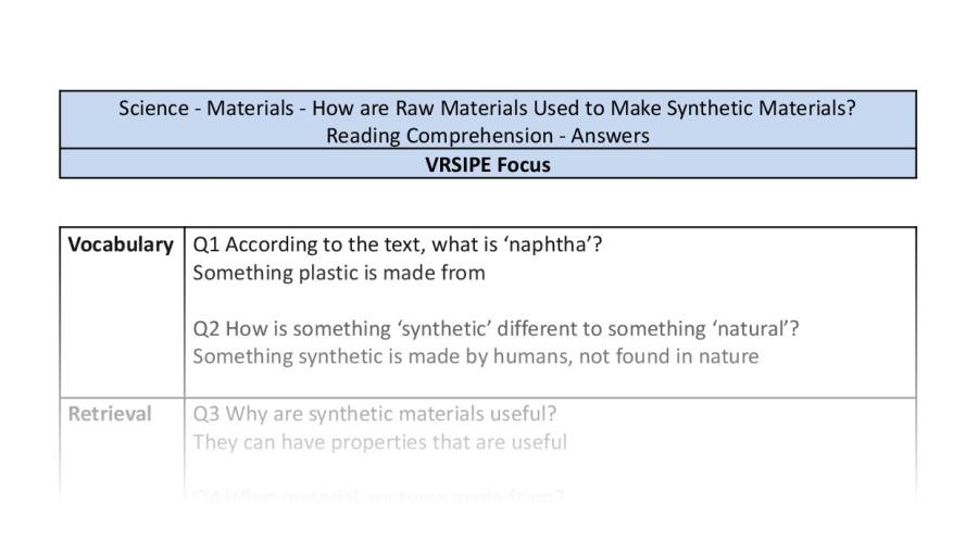 Reading Comprehension - How are Raw Materials Used to Make Synthetic Materials - VRSIPE Focus