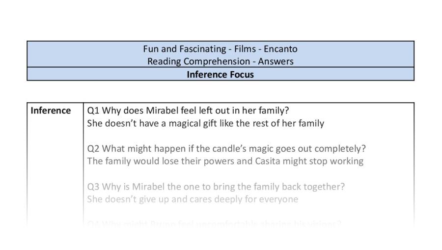 Reading Comprehension-Encanto-Inference Focus-answers