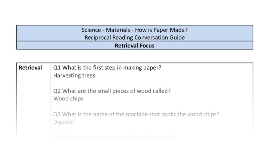 Reciprocal Reading Conversation - How is Paper Made - Retrieval Focus