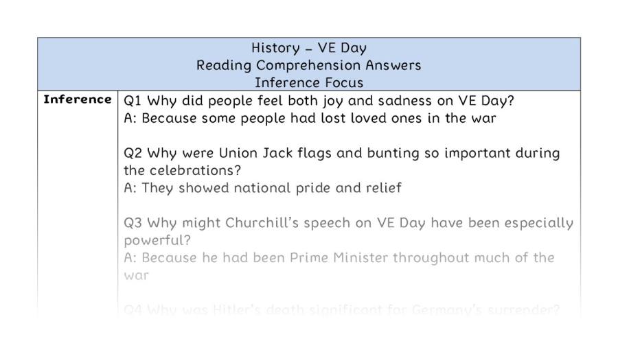 VE Day - Reading Comprehension Answers - Inference Focus