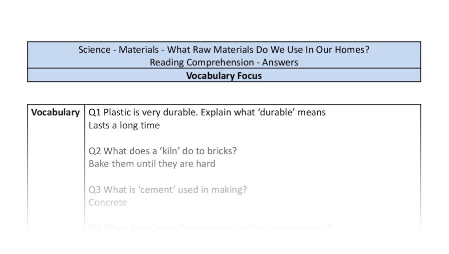 Reading Comprehension - What Raw Materials Do We Use In Our Homes - Vocabulary Focus