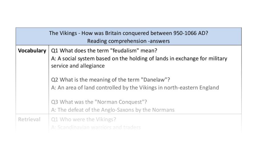 Reading comprehension - VRSIPE - Britain conquered