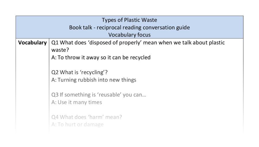 Reciprocal Reading Convrsation - Types of Plastic Waste - Vocabulary Focus