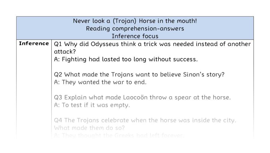 Reading comprehension - inference - Never look a (Trojan) Horse in the mouth! - answers