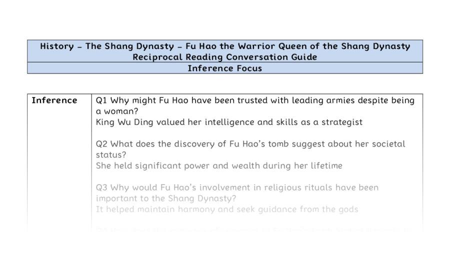 Reciprocal Reading Conversation - Fu Hao the Warrior Queen of the Shang Dynasty - Inference Focus