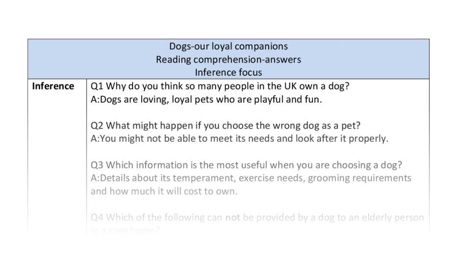 Reading comprehension - Dogs our loyal companions - inference - answers
