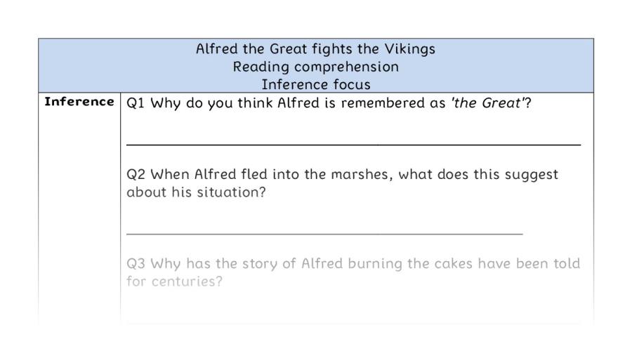 Reading comprehension - inference - Alfred the Great fights the Vikings