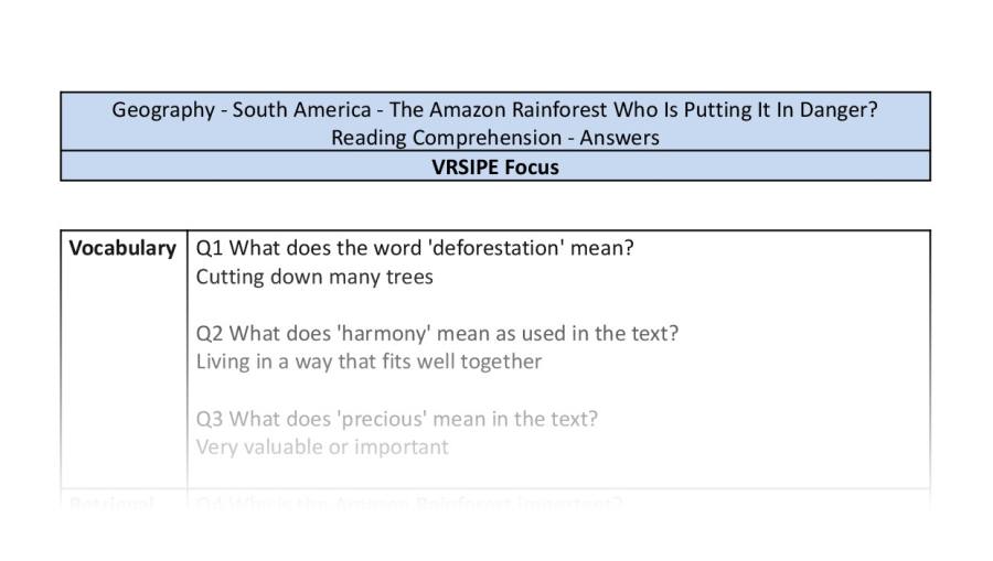 Reading comp-VRSIPE-The Amazon who is putting it in danger-answers