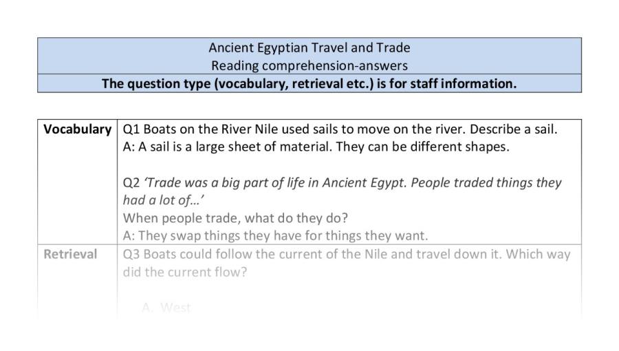 Reading comprehension - VRSIPE - Ancient Egyptian Travel and Trade - answers
