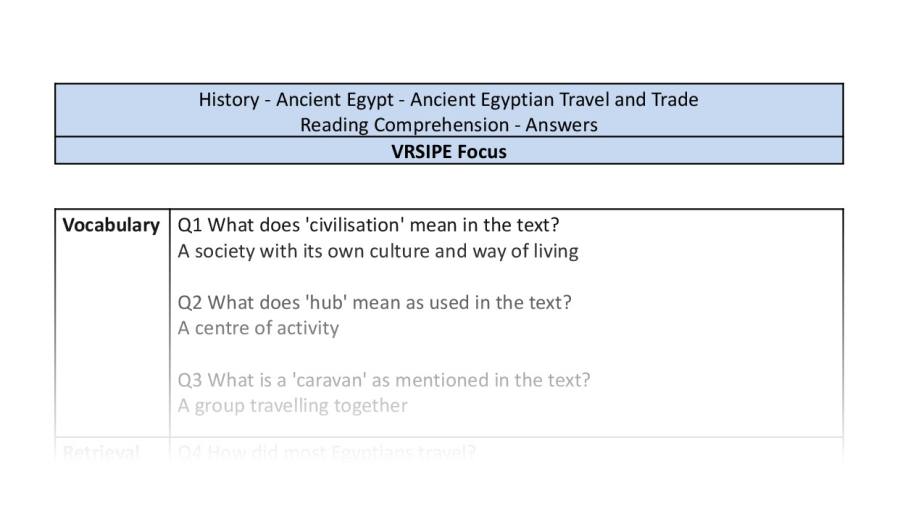 Reading comp-Ancient Egyptian travel and trade - VRSIPE-answers