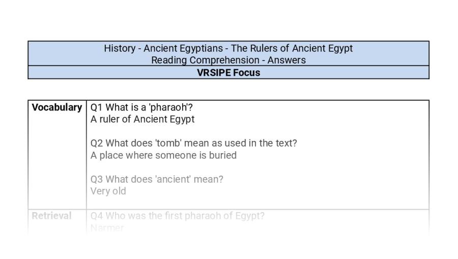 Reading Comprehension-VRSIPE-The Rulers of Ancient Egypt-answers