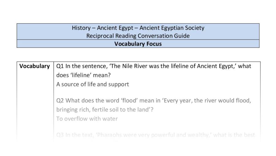 Reciprocal Reading Conversation - Ancient Egyptian Society - Vocabulary Focus