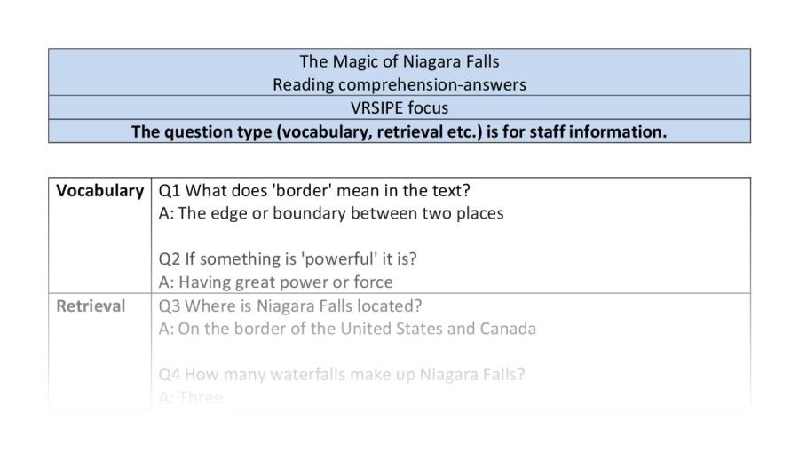 Reading comprehension -The Magic of Niagara Falls - VRSIPE - answers