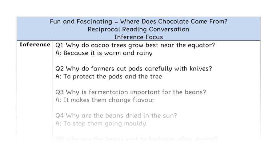 Where Does Chocolate Come From - Reciprocal Reading Conversation - Inference Focus