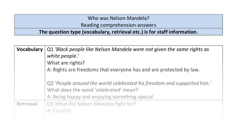 Reading comprehension - VRSIPE - Who was Nelson Mandela