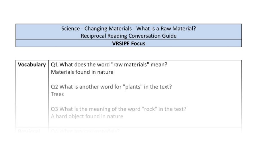Reciprocal Reading Conversation - What is a Raw Material - VRSIPE Focus