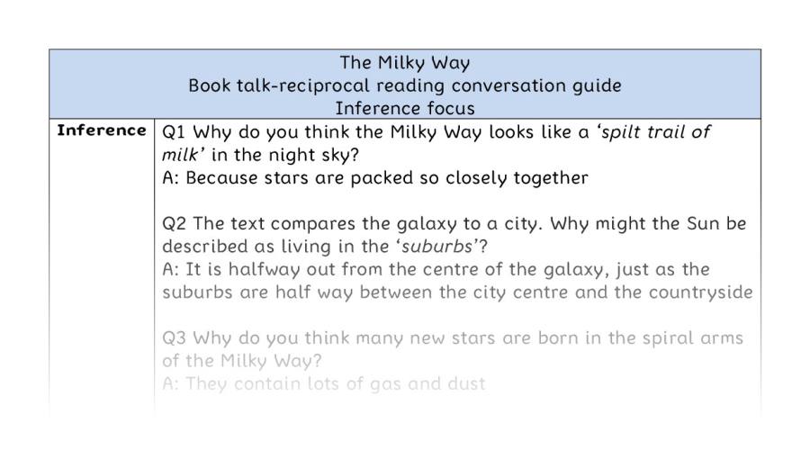 Reciprocal reading - inference - The Milky Way