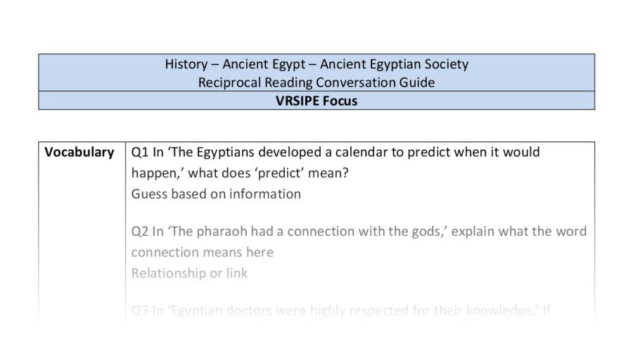 Reciprocal Reading Conversation - Ancient Egyptian Society - VRSIPE Focus