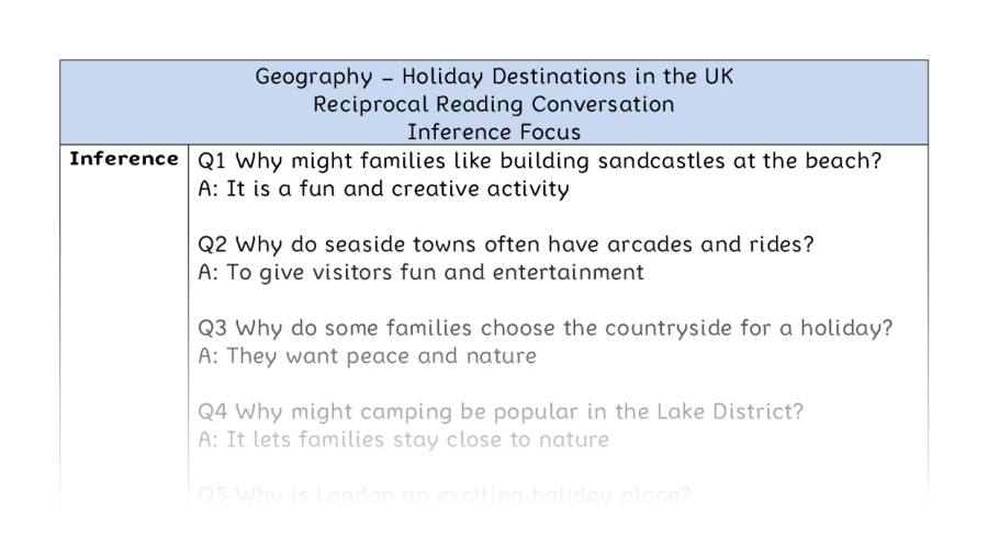 Holiday Destinations in the UK - Reciprocal Reading Conversation - Inference Focus