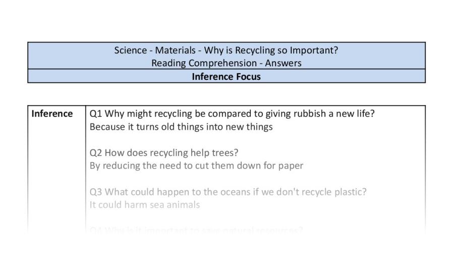 Reading Comprehension - Why is Recycling so Important - Inference Focus