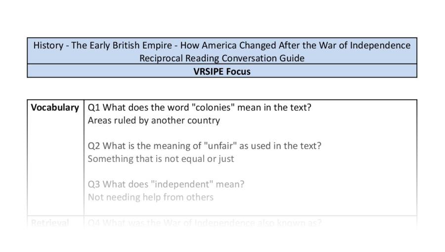 Reciprocal Reading Conversation - How America Changed After the War of Independence - VRSIPE Focus