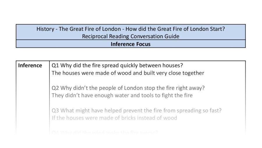 Reciprocal Reading Conversation - How did the Great Fire of London Start - Inference Focus