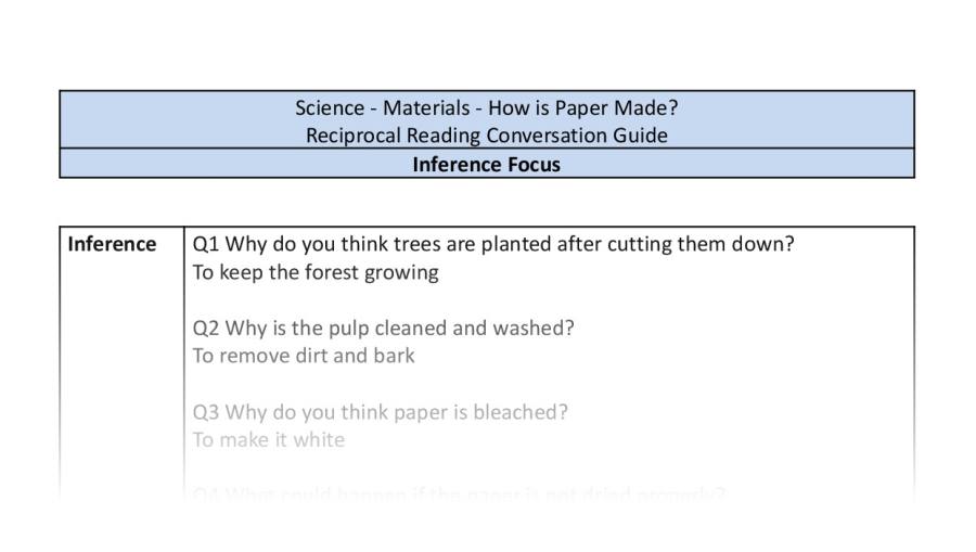 Reciprocal Reading Conversation - How is Paper Made - Inference Focus