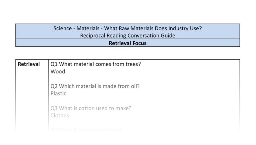 Reciprocal Reading Conversation - What Raw Material Does Industry Use - Retrieval Focus