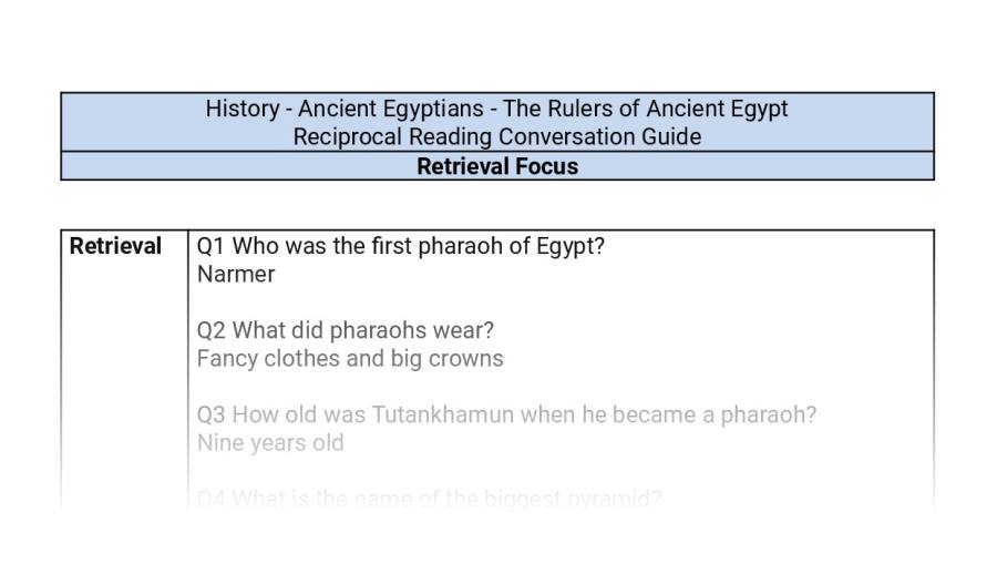 Reciprocal Reading Conversation - The Rulers of Ancient Egypt - Retrieval Focus