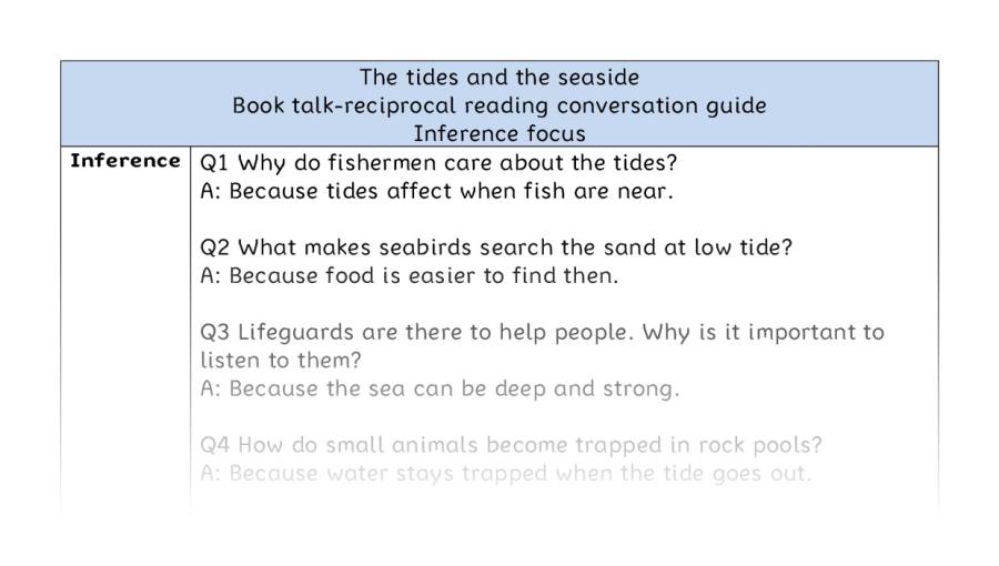 Reciprocal reading - inference - The tides and the seaside
