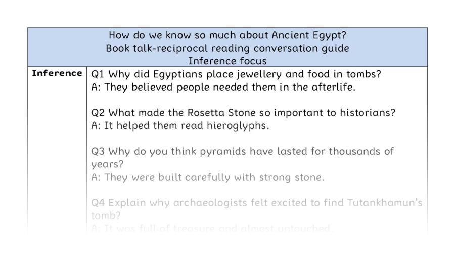 Reciprocal-inference-How do we know so much about Ancient Egypt