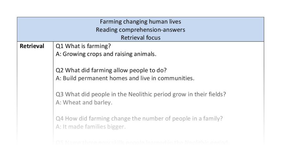 Comp-retrieval-Farming changing human lives-answers