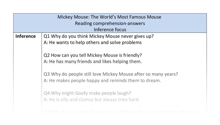 Reading comprehension-inference-The story of Mickey Mouse-answers