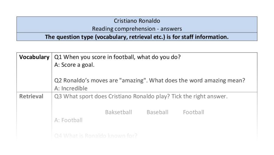 Reading comprehension - VRSIPE - Cristiano Ronaldo