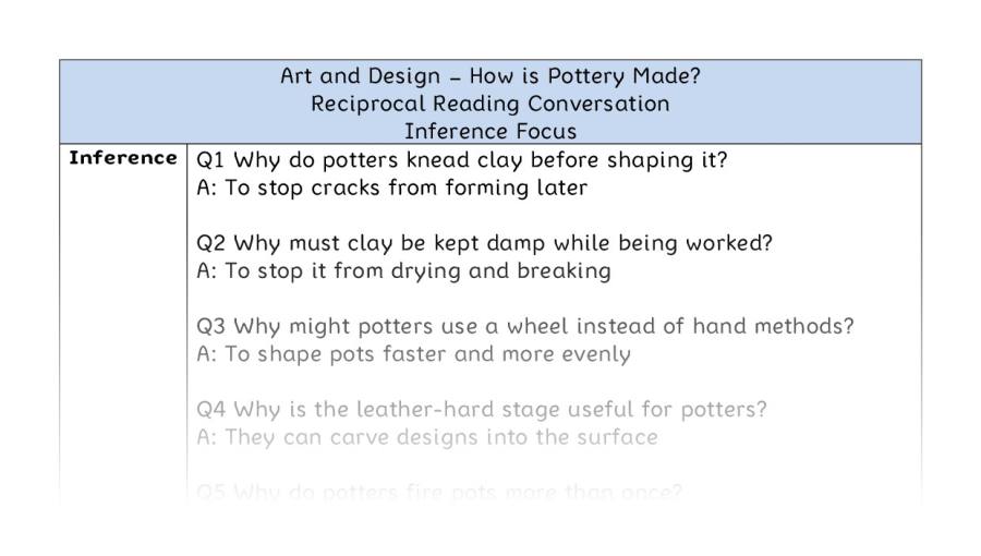 How is Pottery Made - Reciprocal Reading Conversation - Inference Focus
